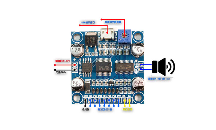 �������Ű����ͼƬ