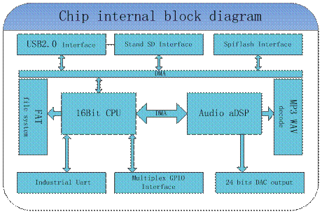 ʨ�ӻ� - ������ɫ��Ϸ����